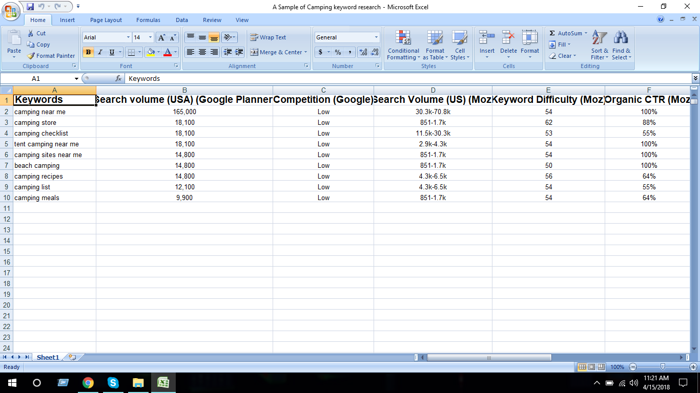 Keyword Research